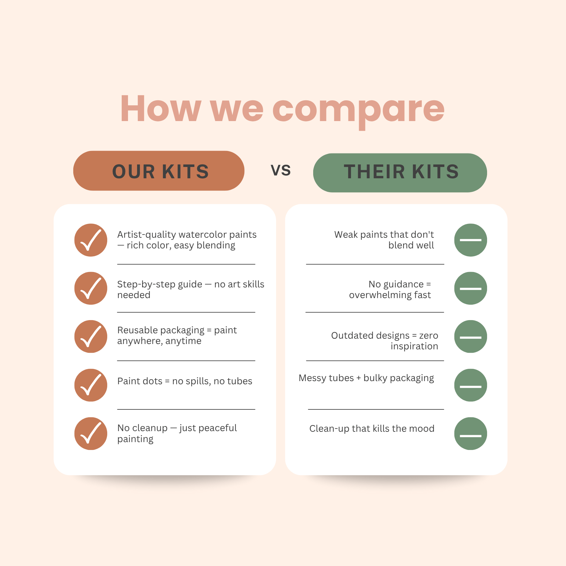 Comparison chart for the Wildflowers Watercolor Kit by Breathe People, contrasting 'Our Kits' with 'Their Kits' on a light pink background.