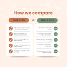 Comparison chart for the Fall Wreath Watercolor Kit by Breath People, highlighting 'Our Kits' vs. 'Their Kits' on a light pink background.
